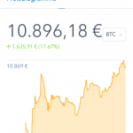 Kryptowährungen crash Bitcoin litecoin und Co im Sinkflug